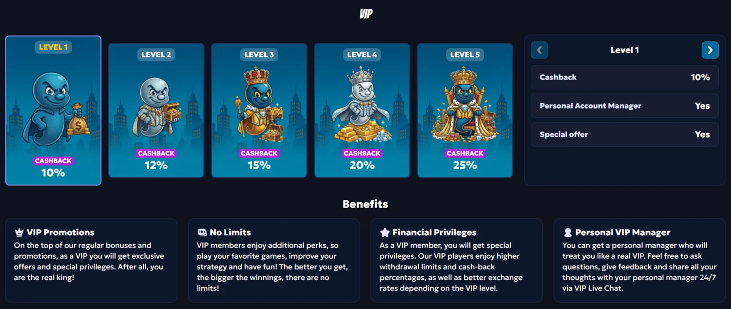 CasperBets Casino VIP ladder
