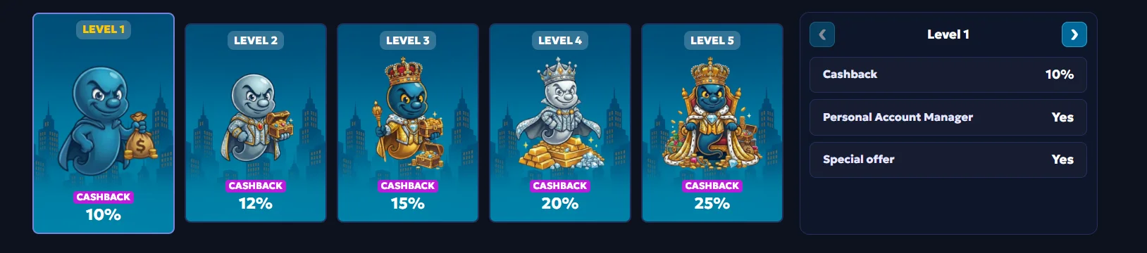 casperbets casino vip